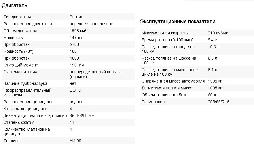 Какой бензин заливать в альфу. Типовые параметры Тойота Авенсис. 7010031 Тех характеристики. 12278391001 Тех характеристики. Объем топливного бака Тойота Авенсис 2.