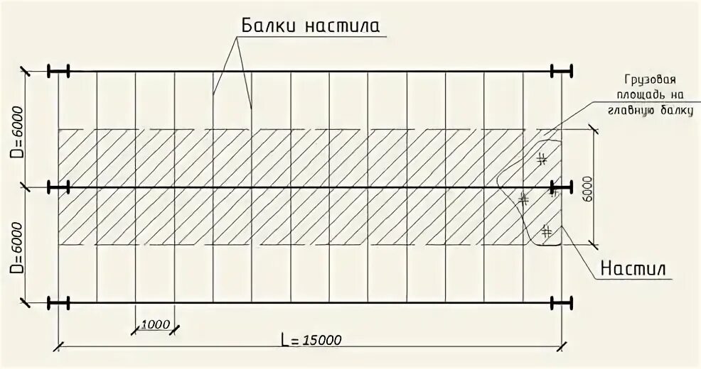 Рабочие настилы ширина