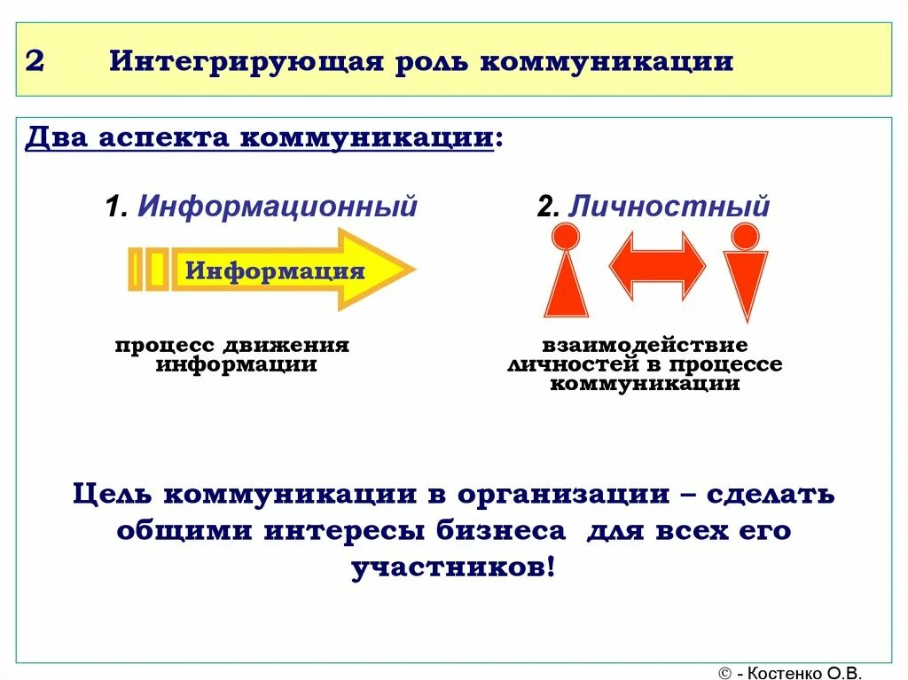 Какова связь между деятельности. Коммуникации в организации. Роль коммуникации в управлении организацией. Управление коммуникациями. Роль коммуникацйийв организации.