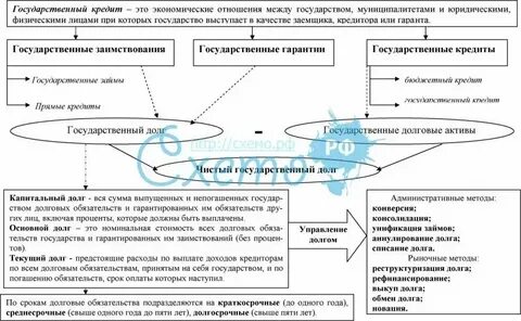 Функциями государственного кредита являются