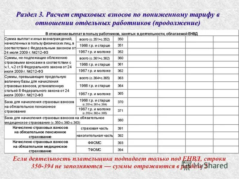 Пониженный тариф страховых взносов для мсп в 2024 году. Пониженный тариф страховых взносов. Расчет страховых взносов пониженный тариф. Расчет страховых взносов пониженный тариф. Расчет страховых взносов пониженный тариф.
