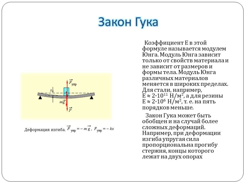 Параметры изгиба. Сила упругости модуль Юнга. Закон Гука через модуль Юнга формула. Закон Гука для деформации изгиба формула. Закон Гука через модуль упругости.