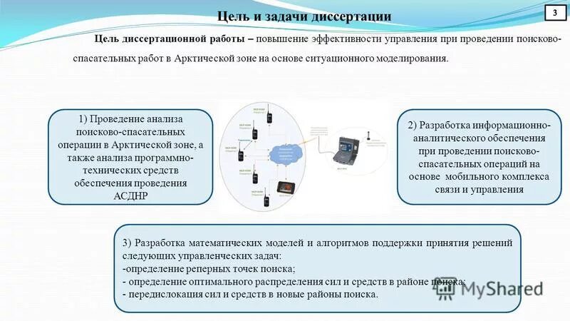 цель работы диссертации. цель диссертации пример. как доказать что цель диссертационной работы достигнута. цель работы диссертации. цель работы диссертации.