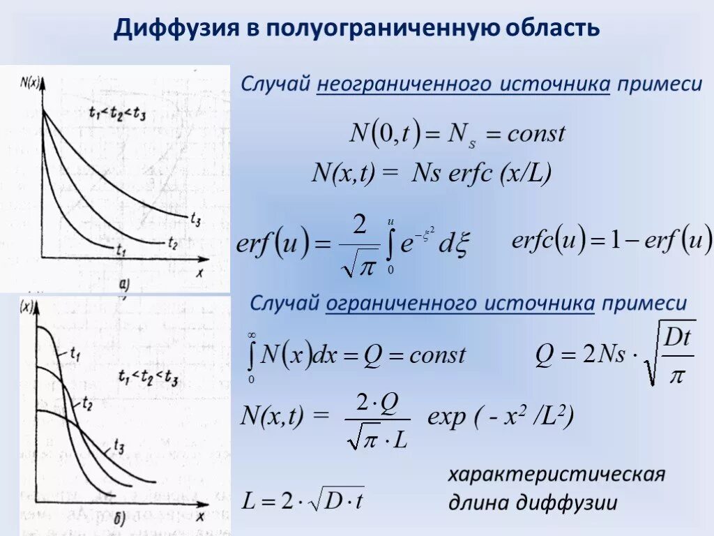 Диффузия примеси. Расчет диффузии. диффузия формула. диффузионная длина формула. диффузионная длина носителей заряда.