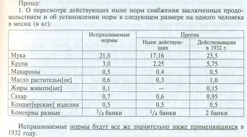 Норма дол. Нормы питания заключенных в СССР. Норма питания в ГУЛАГЕ. Норма питания заключенных. ГУЛАГ питание заключенных.