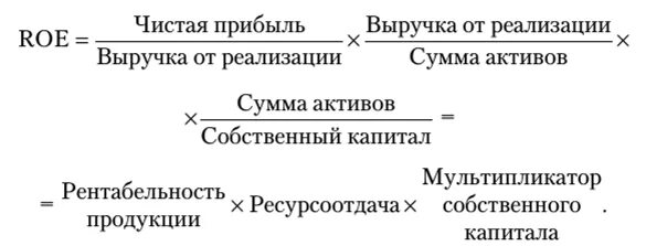 Roe формула. Roe формула расчета. Roe показатель рентабельности. Рентабельность собственного капитала (Roe). Roe формула по балансу.