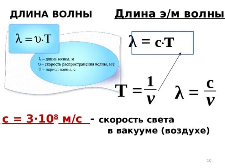 Как найти период зная длину волны. Как вычислить длину волны по графику. Как вычислить длину волны по графику. Длина волны формула. Зависимость длины волны от частоты формула.