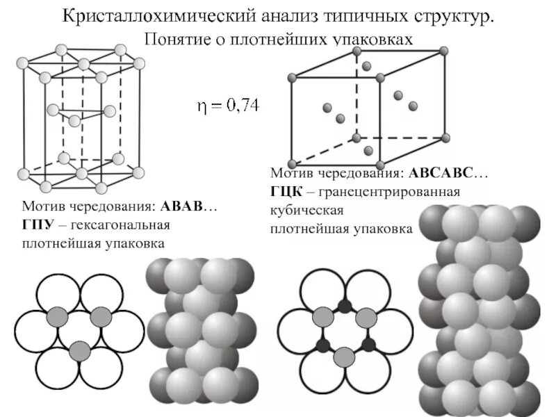 Гцк гпу. Гранецентрированная кубическая упаковка. гексагональная плотноупакованная решетка плотность упаковки. гексагональная плотноупакованная ячейка. гцк решётка оцк и гпу решетки.
