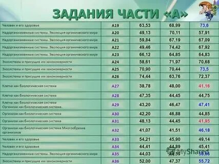 Вуз химия биология русский