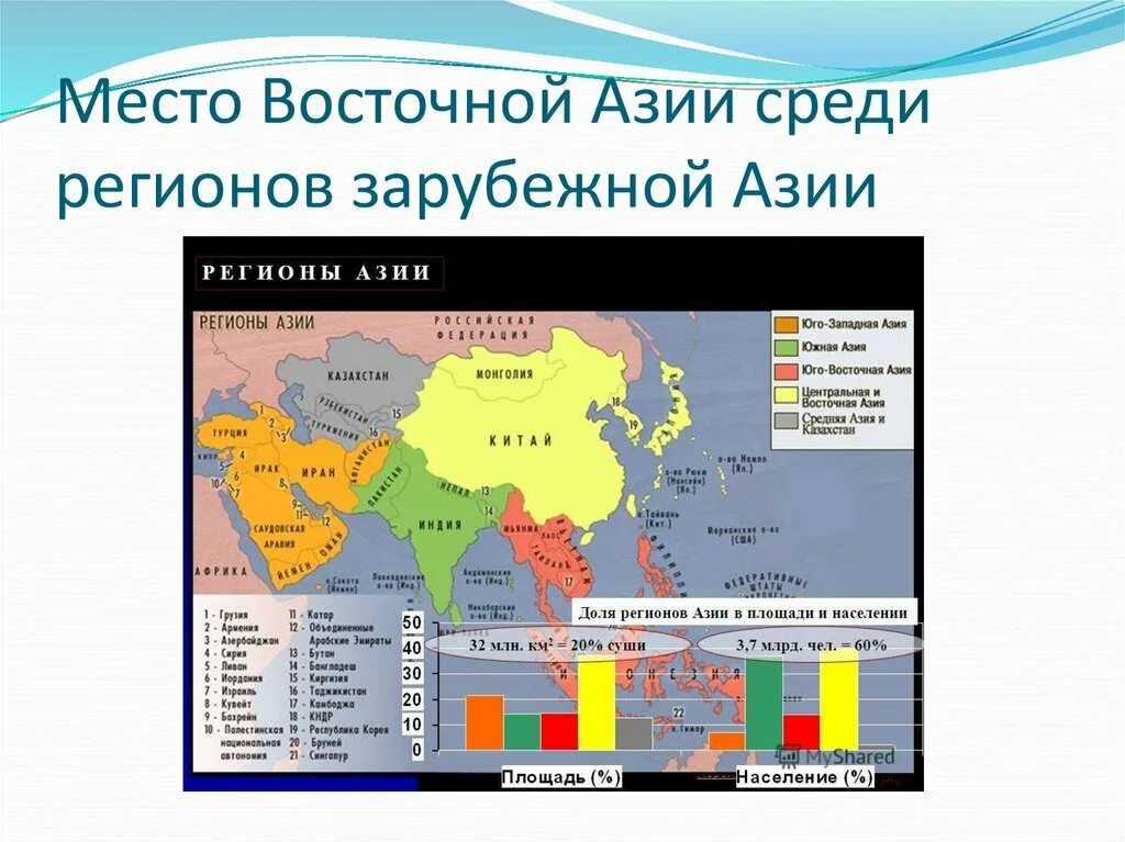 Регионы Азии. Общая характеристика зарубежной Азии. Регионы зарубежной Азии. Основные регионы зарубежной Азии. Назовите регионы азии