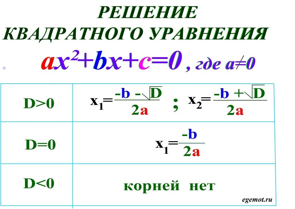 Дискриминант вторая формула k. Как решать квадратные уравнения. как решаются квадратные уравнения. как решать кв уравнения. формула решения квадратного уравнения.