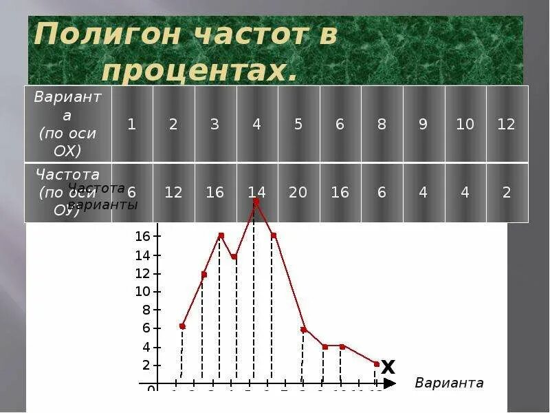 6 63 3 64. График полигона относительных частот. Полигон частот и полигон относительных частот. Полигон частот в математической статистике это. Полигон распределения относительных частот.