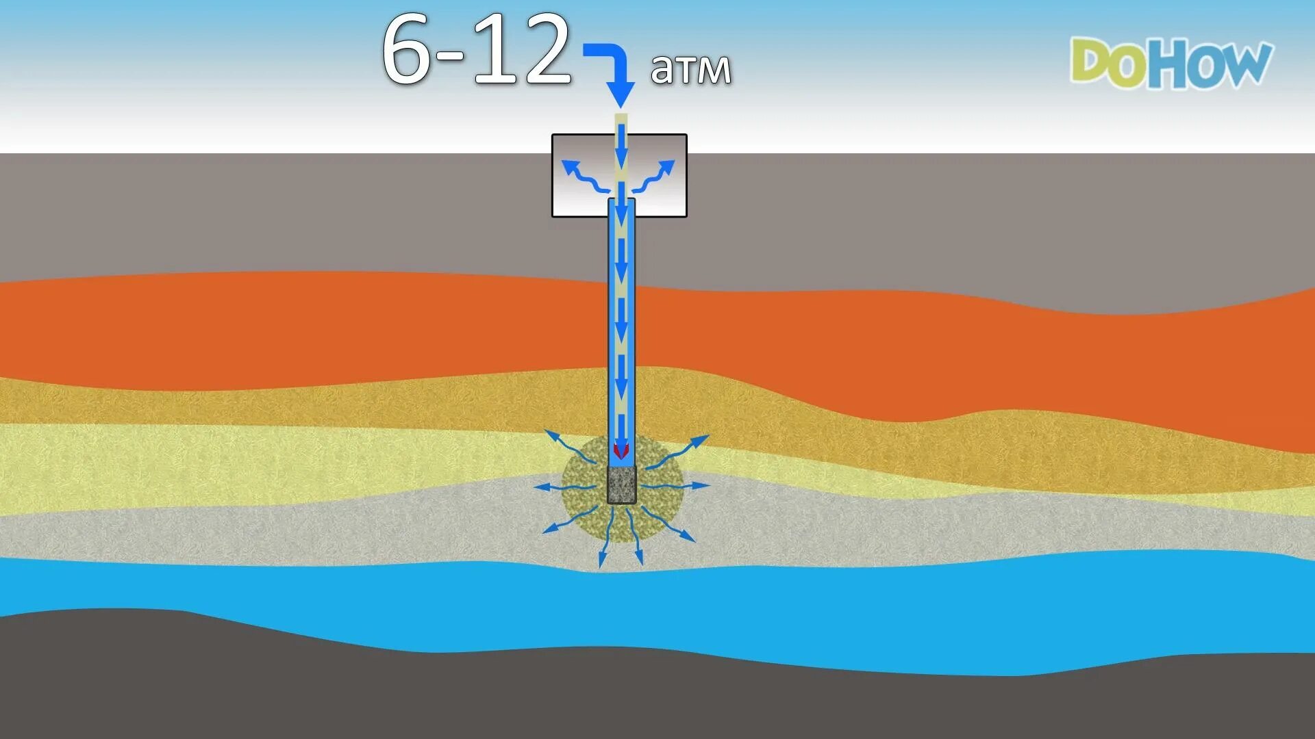 Давление в физике. Опыты с почвой 3 класс окружающий мир плешаков. Родник схема. Наливы и нагнетания воды в скважины. Опыт по фильтрованию воды.