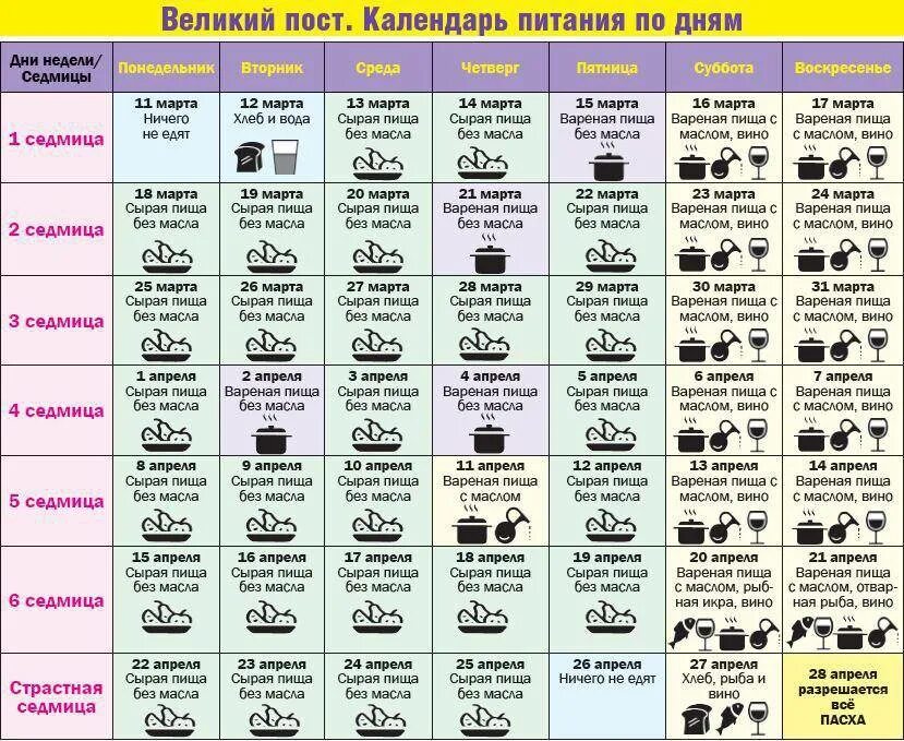 Великий пост 2022 календарь питания. Великий пост 2022 меню на каждый день календарь. Великий пост 2022 календарь питания по дням. Великий пост 2022 таблица.