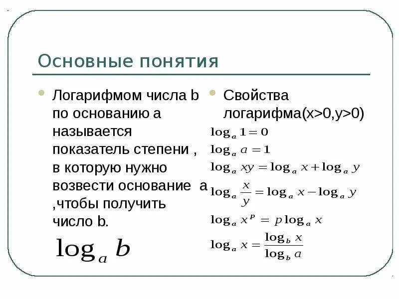 Какое из соотношений соответствует определению логарифма. Понятие логарифма числа свойства логарифмов. основное свойство логарифма основное логарифмическое тождество. основные свойства логарифма числа. логарифм понятие и свойства.