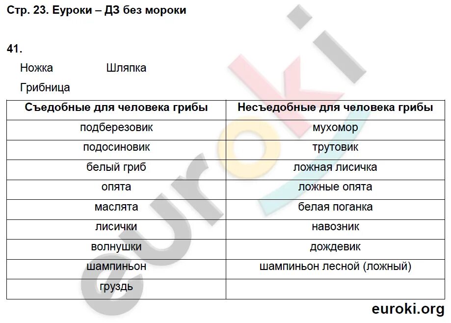 Окр мир виноградова 3. Окружающий мир 3 класс Виноградова Калинова. Окружающий мир 3 класс рабочая тетрадь 1 часть Виноградова. Окружающий мир 3 класс Виноградова Калинова ответы. Окружающий мир 3 класс рабочая тетрадь 1 часть Виноградова Калинова.