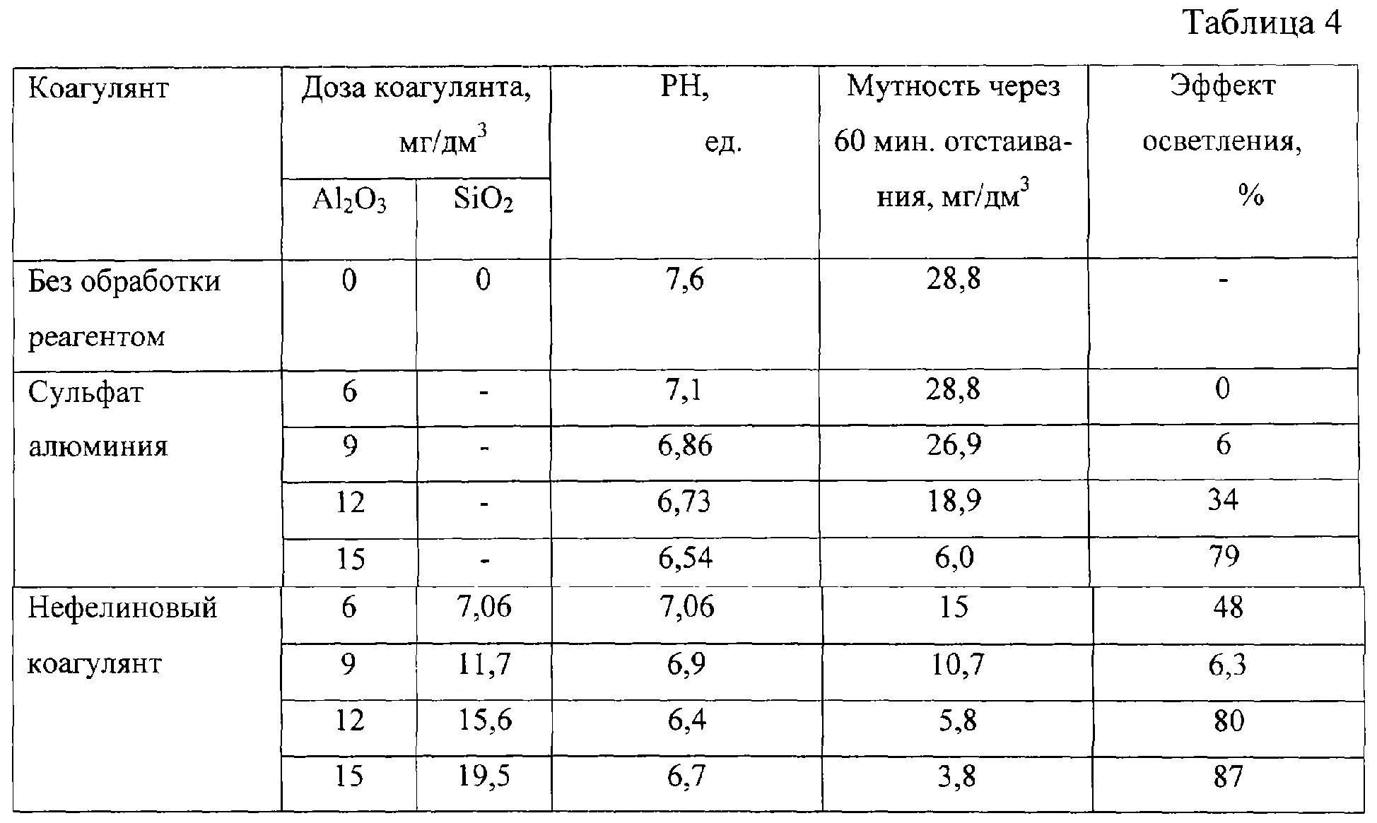 Фосфат алюминия. Осаждение фосфата алюминия. Концентрация тяжелых металлов в сточных водах. Допустимые концентрации загрязняющих веществ в сточных водах. Высокие концентрации ионов тяжелых металлов.