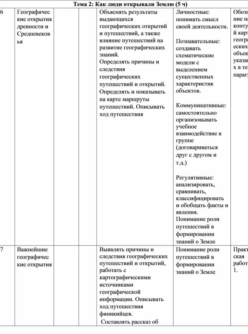 Таблица как открывали землю география 5 класс. Как люди открывали землю таблица. как люди открывали землю 5 класс таблица. таблица по теме как люди открывали землю 5 класс. как люди открывали и изучали землю 5 класс таблица.