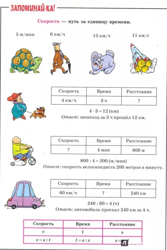 Простые задачи на движение 3 класс. Карточка по математике 4 класс задачи на движение. Простые задачи на движение 4 класс. Задачи на движение 4 класс карточки задания школа России. Карточка работа 3 4 класс