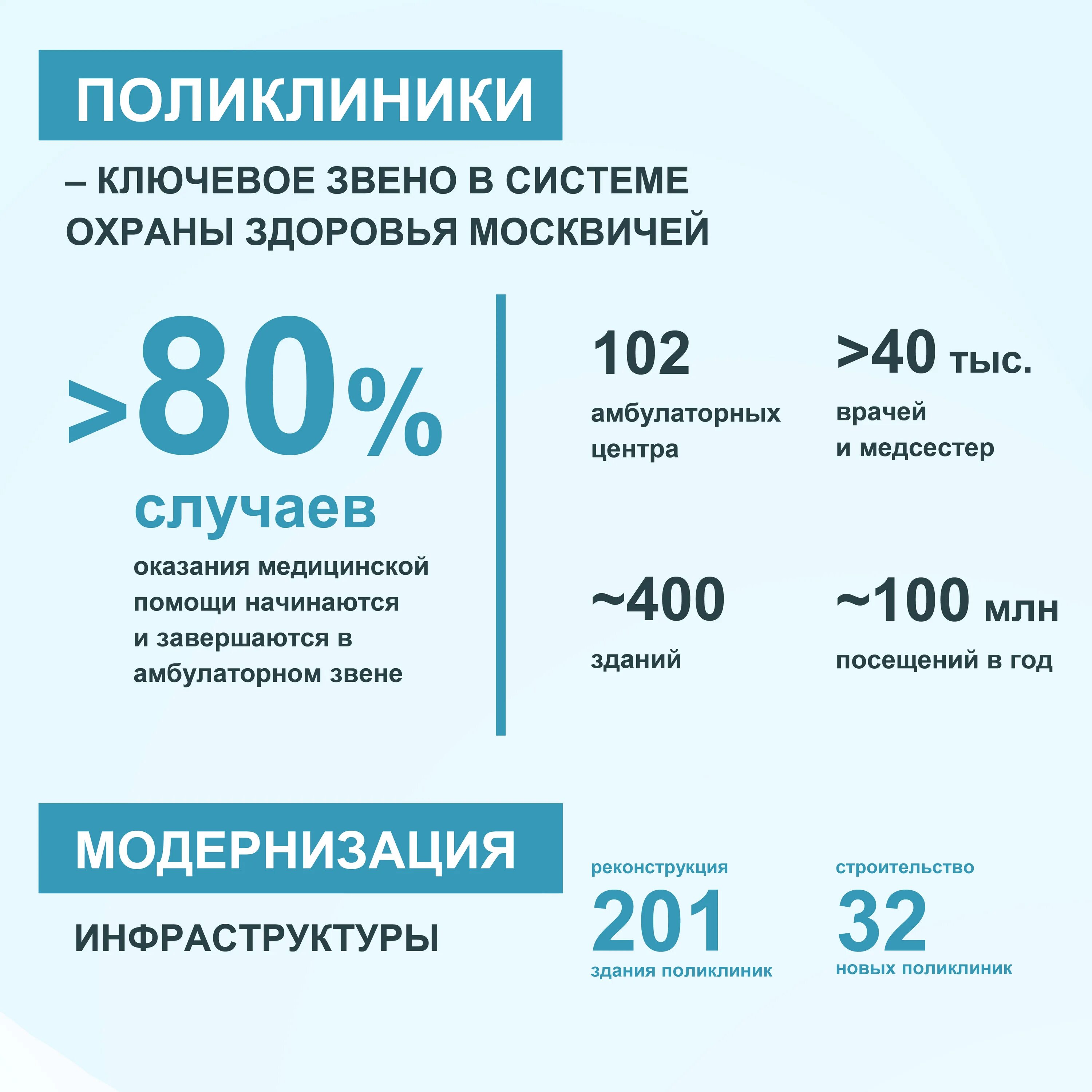 Поликлиники по омс москва на карте. Полис емиас. Проверка полиса омс. Как попасть к пульмонологу по омс. Поликлиники по омс москва на карте.