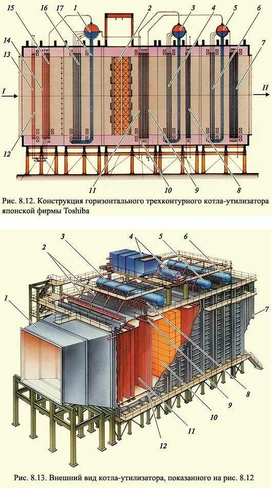 Установка котлов утилизаторов