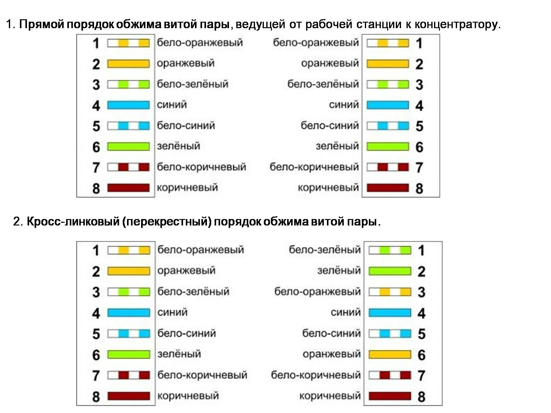 Как правильно обжать витую пару