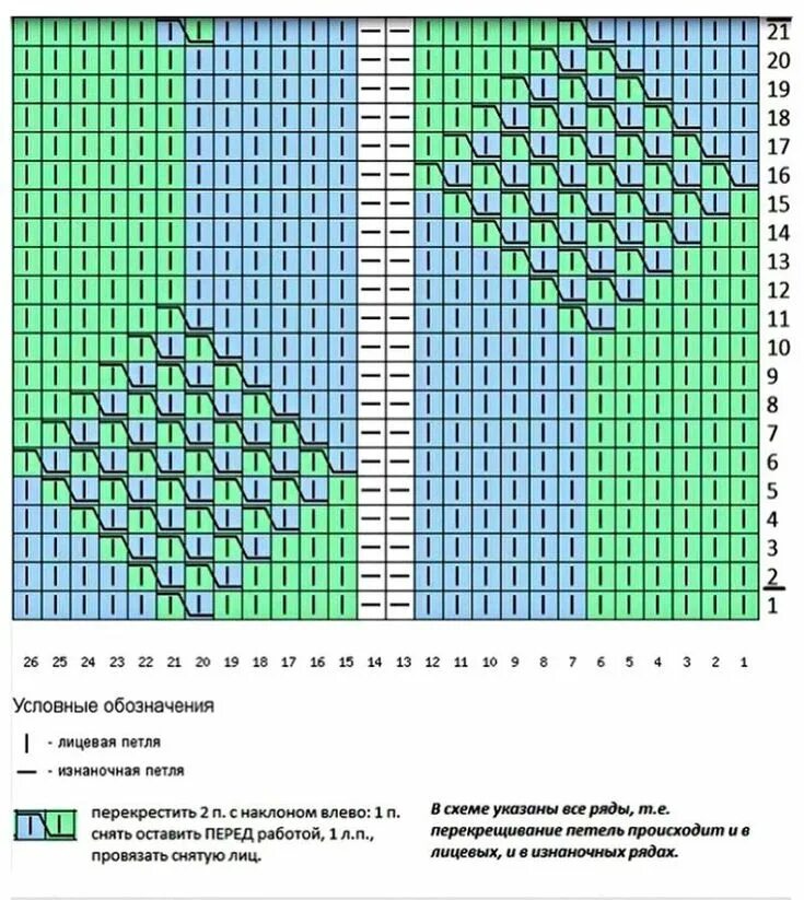 Схемы вязания спицами. Узор спицами раппорт 20 петель. Узор имитация кос спицами. Имитация коса спицами схема. Узор имитация косы спицами.