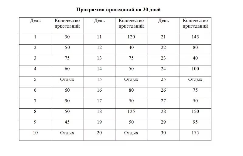 Приседания 30 дней таблица. План приседаний на 30 дней. программа приседаний на 30 дней для мужчин таблица. приседания на 30 дней таблица с подходами.