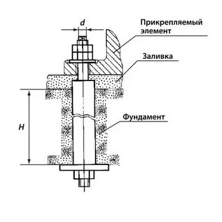 Фундаментные болты чертеж
