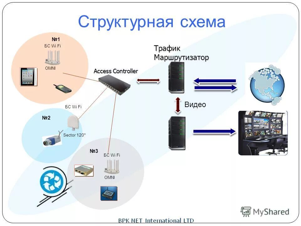 Схема трафике