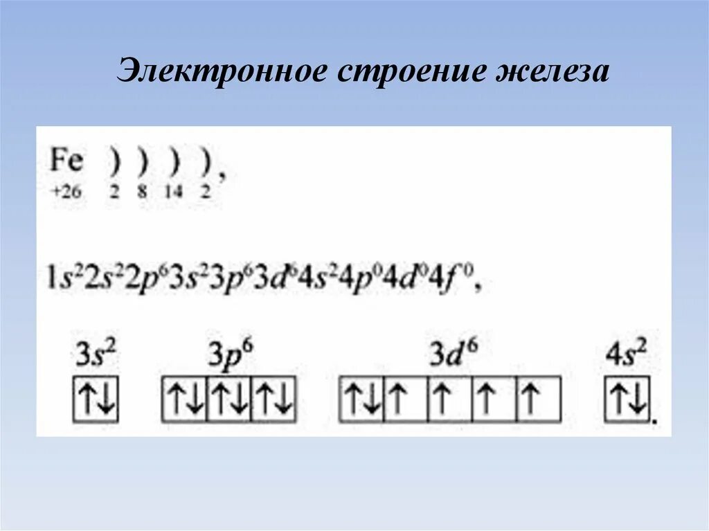 Электроны внешнего энергетического уровня железа. Электронная схема строения атома железа. Электроны внешнего энергетического уровня железа. Электронная конфигурация внешнего слоя железа. Степень окисления атома железа.