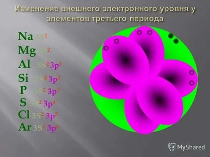 Три элемента имени