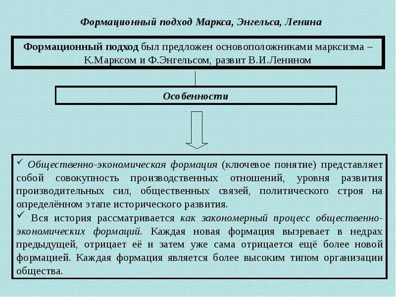 Формационная теория Маркса. Формационный подход формации. Формационная концепция Маркса. Общественно-экономическая формация.