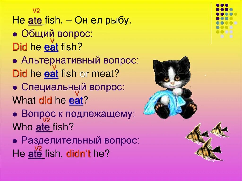 7 типов вопросов