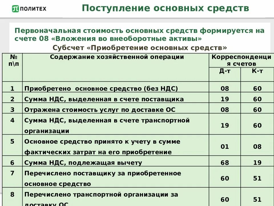 Рекомендации по организации бухгалтерского учета. Проводки бухгалтерского учета по 60 счету. Проводки основных средств. Составление бухгалтерских проводок. Основные проводки в бухгалтерском учете.