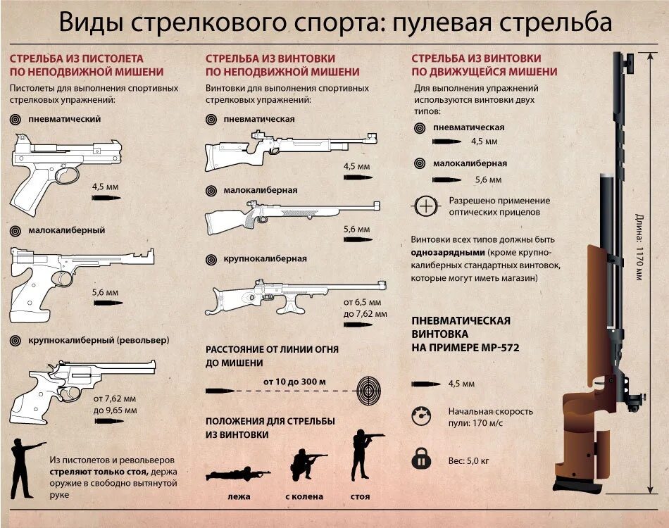 Виды стрельбы. Виды стрельбы из оружия. Типы огнестрельного оружия. Типы стрельбы оружия. Когда можно применять оружие