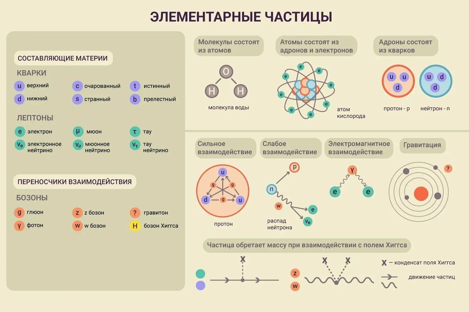 Можно ли разделить молекулы