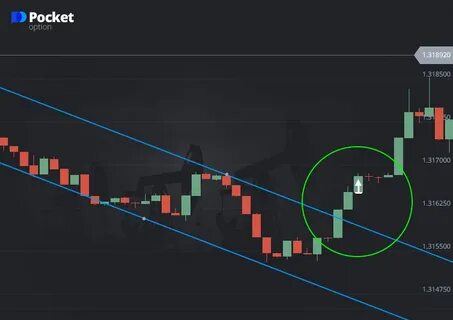 Сайт pocket option