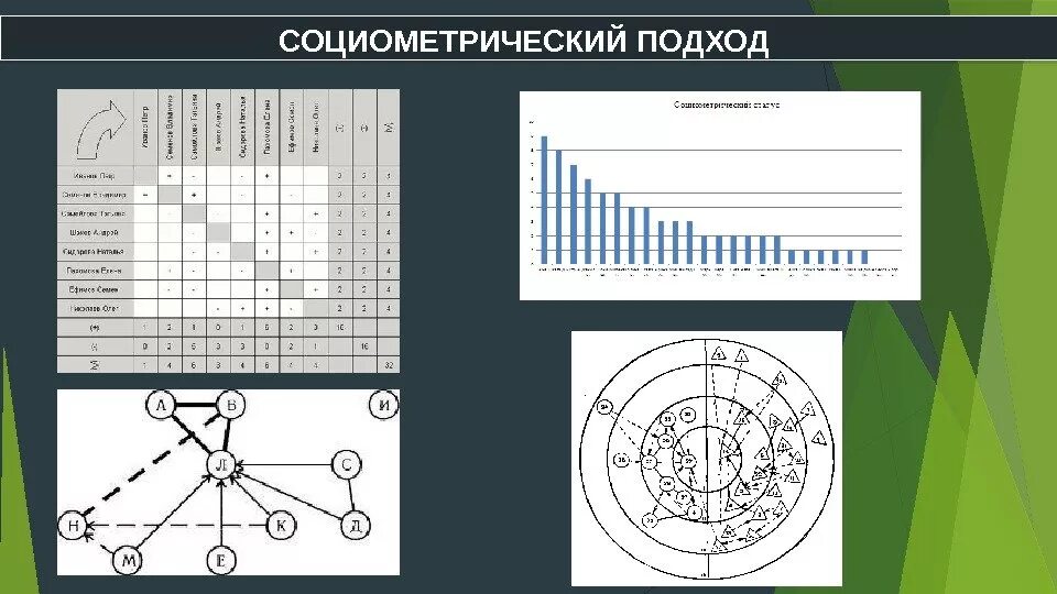 Социометрию разработал
