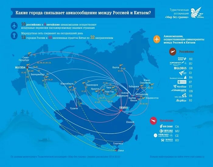 Сообщение между странами. Схема международных перелетов. Карта авиаперевозок. Маршруты грузовых авиаперевозок. Маршруты авиаперелетов по России.