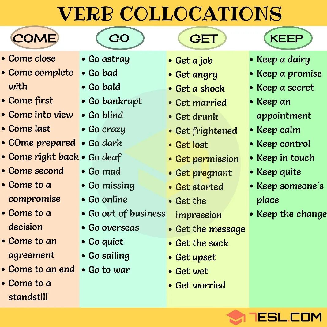 Keep перевод на русский. Collocations в английском. Verbs prepositions английский. Устойчивые выражения с get. Глагол make в английском языке.