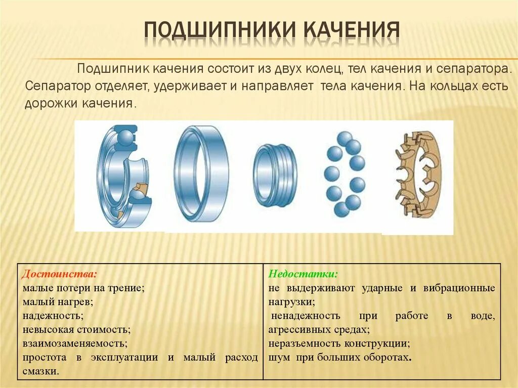 Как отличить подшипники. Подшипник качения 2с5к. Из чего состоит подшипник шариковый. Подшипник скольжения НМ 3600. Подшипник качения состоит из тела качения.