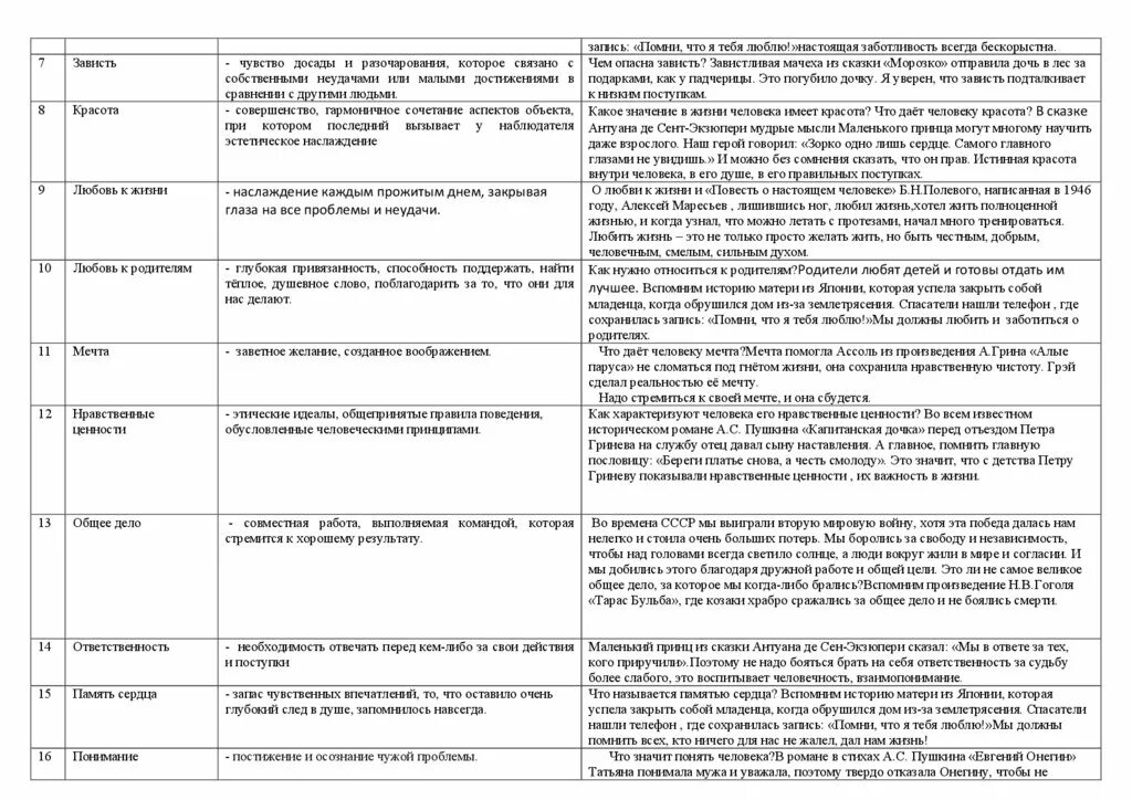 Произведения для аргументов огэ. Аргументы для сочинения 9.3 ОГЭ популярные. Понимание Аргументы к сочинению 9.3 пример. Определения и Аргументы для сочинения 9.3. Сочинение определение понятия.