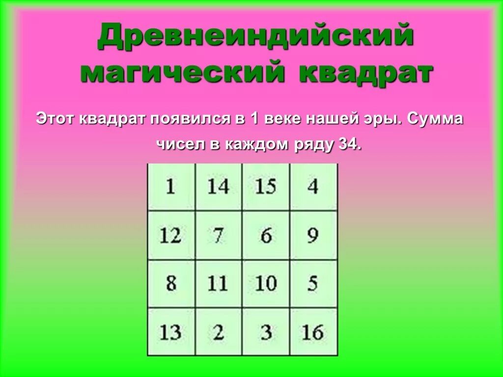 Сумма чисел магического квадрата