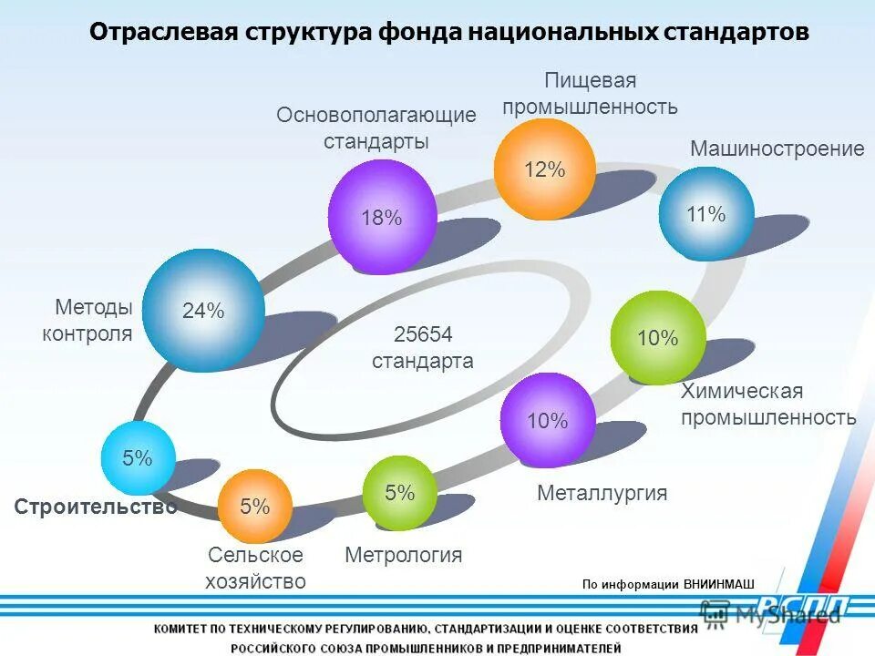 Стандарт банка россии сто бр иббс-1. Метод отраслевых стандартов. Отраслевая стандартизация это. 05. Отраслевые стандарты.