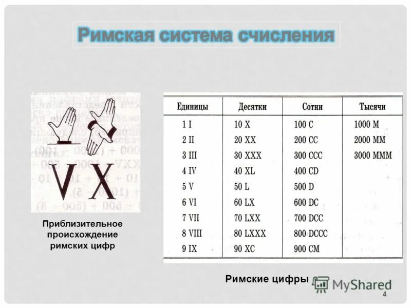 Век римскими б. Цифры римской системы счисления. Обозначение римских цифр. Века римскими цифрами. Век римские цифры.