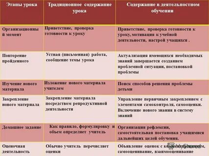 Содержание этапа занятия