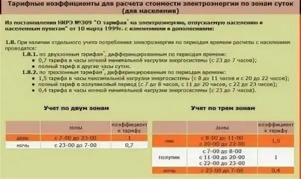 Две зоны суток на электроэнергию. Тарифные зоны электроэнергии. Три зоны суток на электроэнергию. Зоны суток для расчета электроэнергии для населения. Электроэнергия т1 т2 т3 что это.