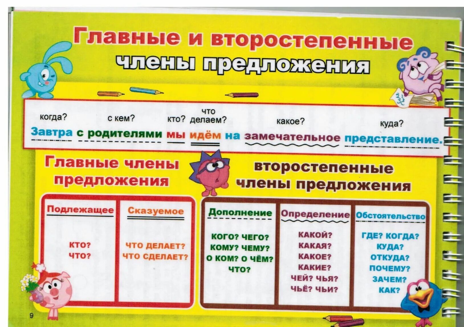Предложения для 3 класса. Главные и второстепенные части предложения.