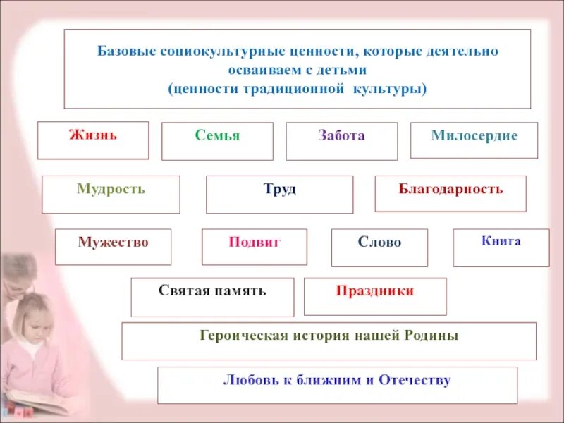 Ценности в воспитании детей дошкольного